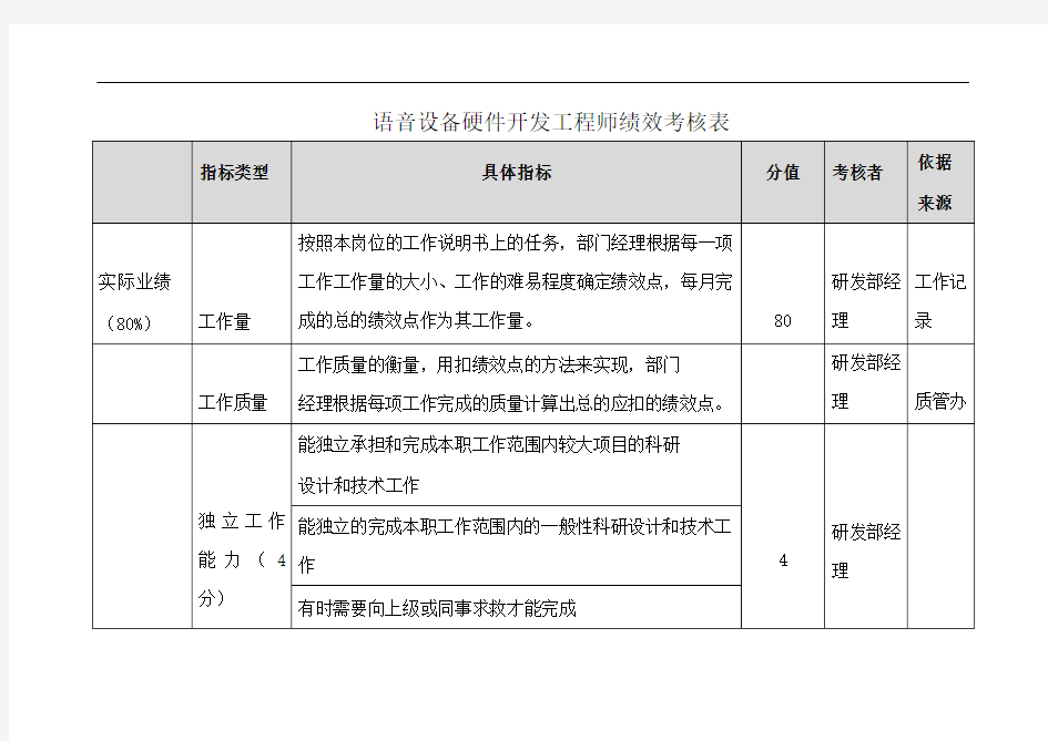 语音设备硬件开发工程师绩效考核表