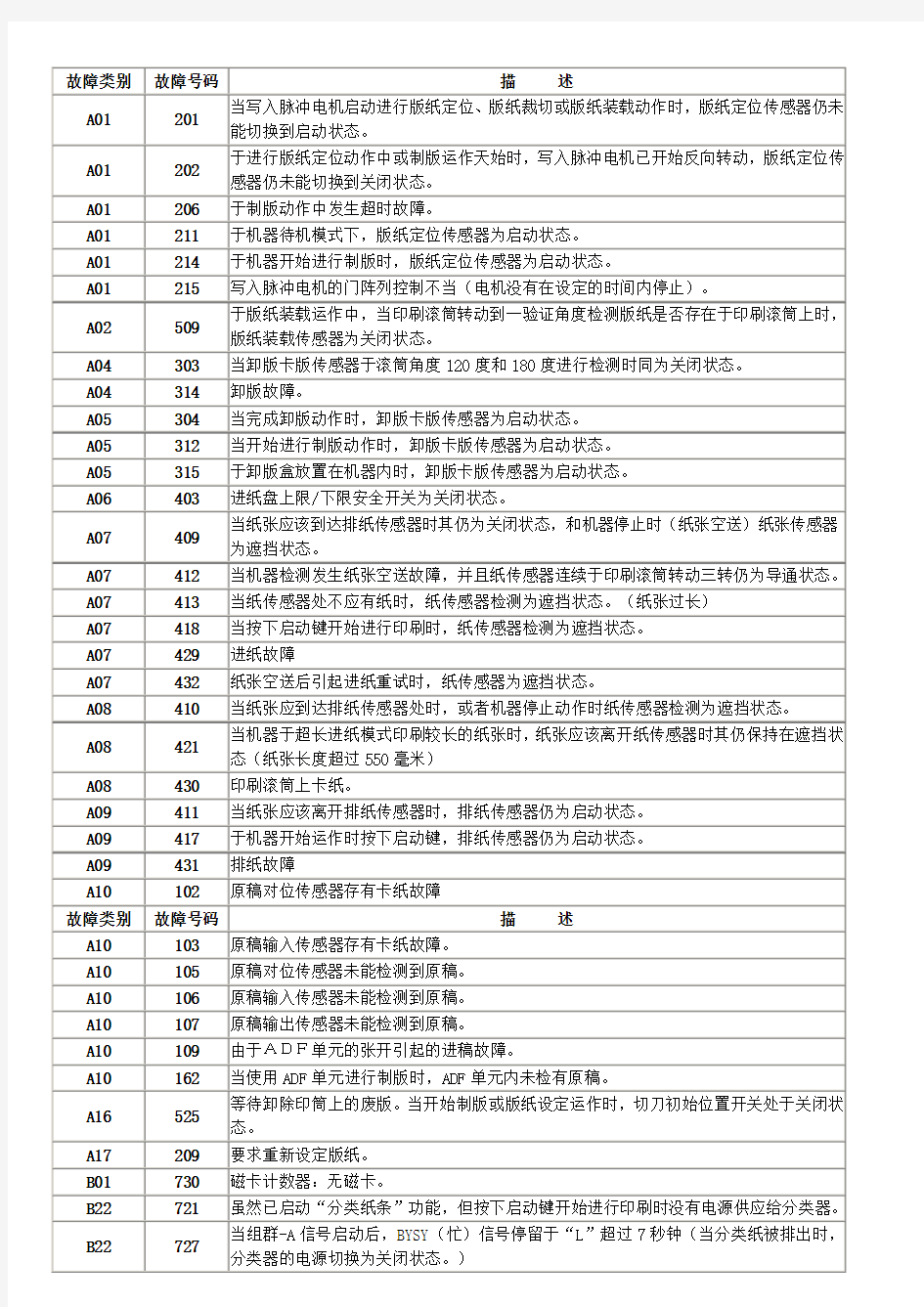 理想一体机错误代码