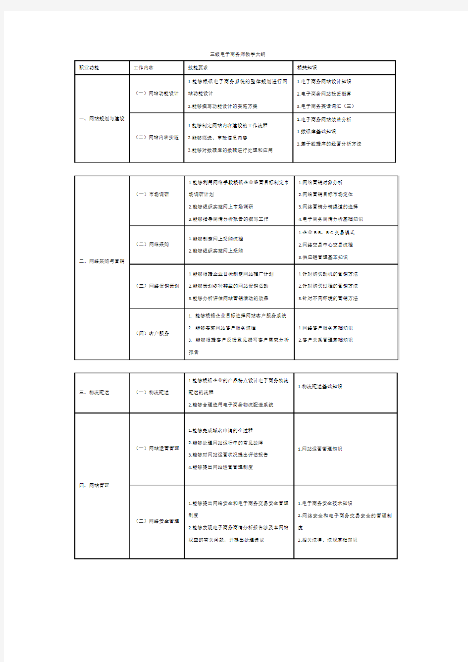 三级电子商务师教学大纲