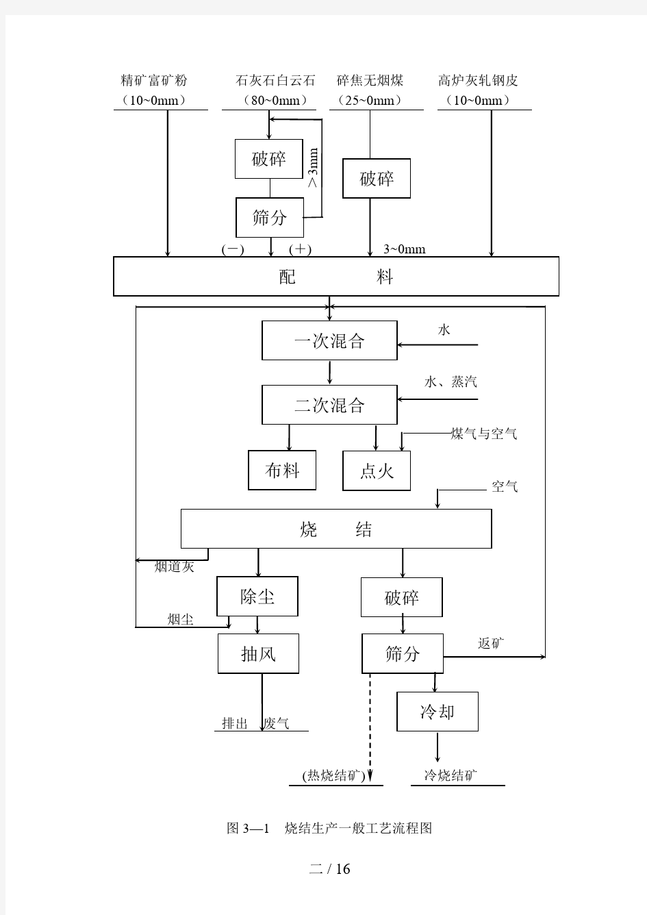 烧结过程的理论基础