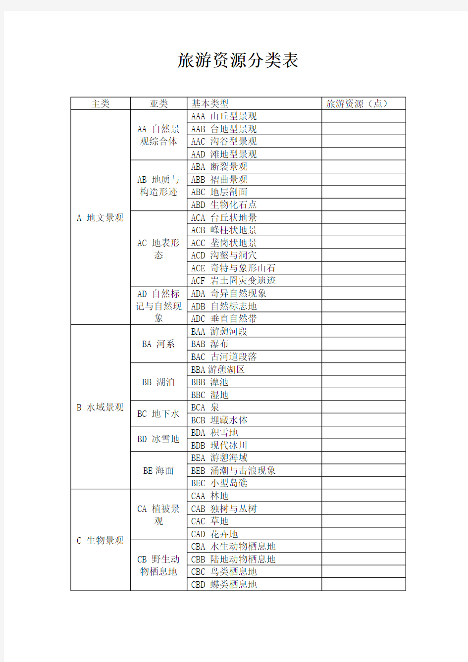 旅游资源分类表(2018新)