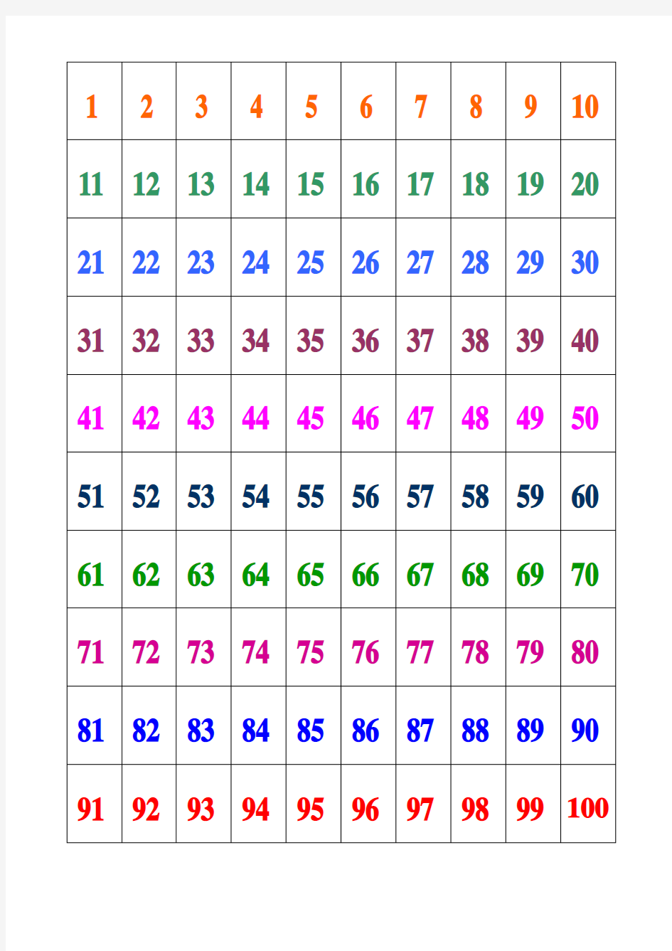 1-100数字表