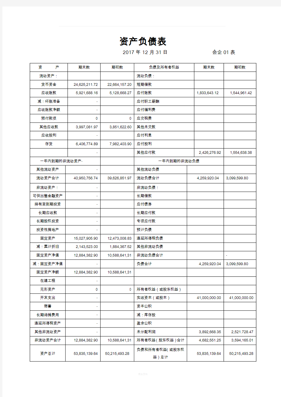 资产负债表-利润分配表-现金流量表