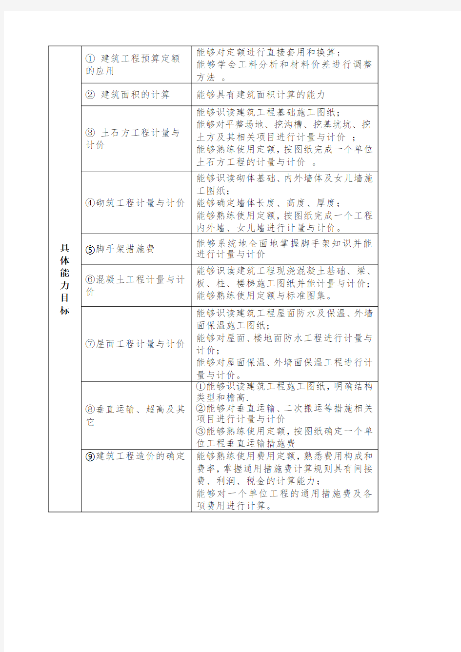 建筑工程计量与计价课程整体教学设计 