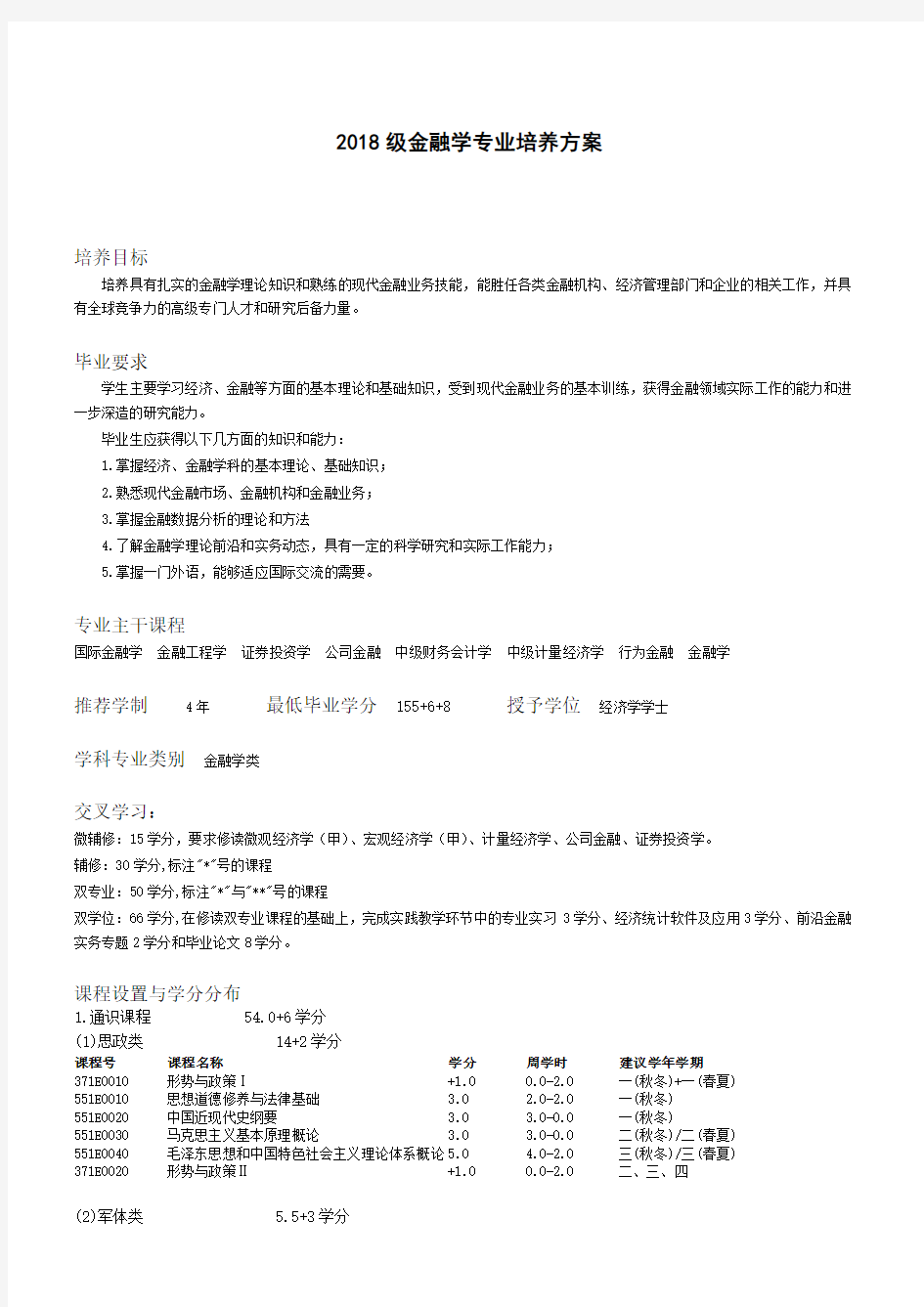 级金融学专业培养方案