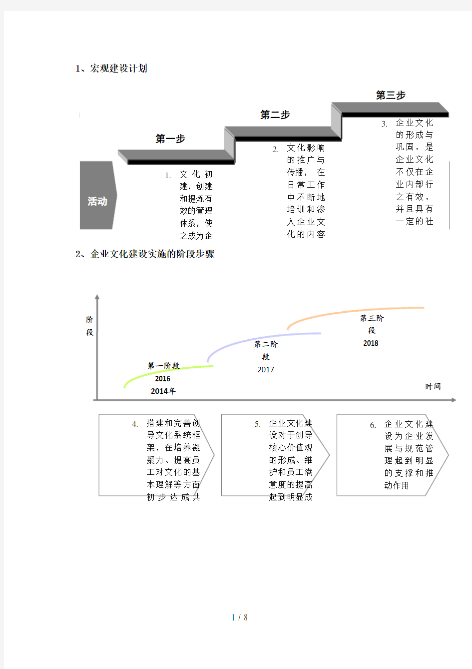 企业文化实施步骤计划