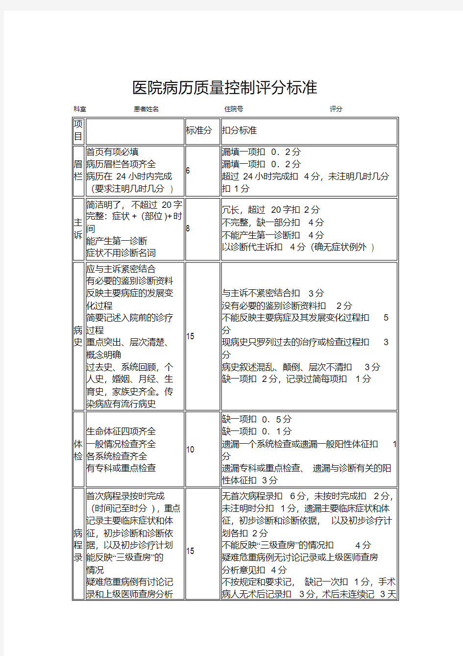 病历质量控制评分标准