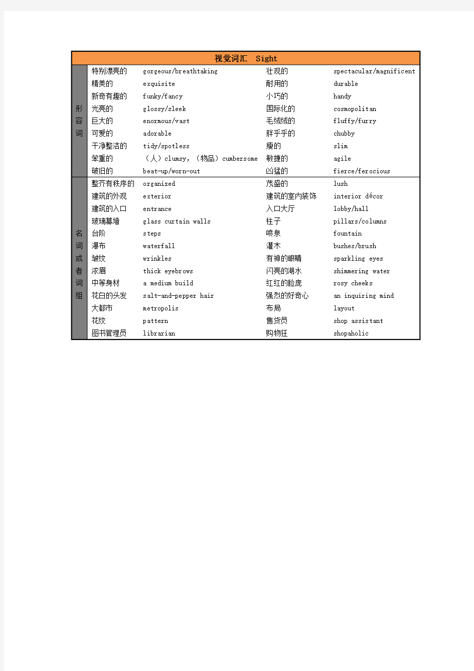 雅思口语必备单词