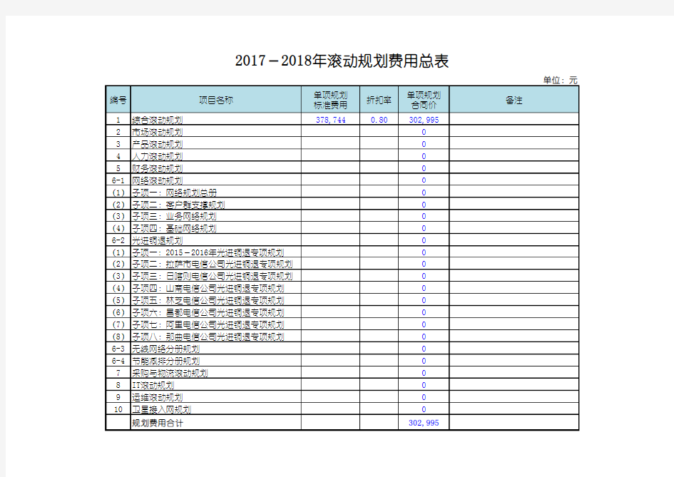 咨询项目费用明细表