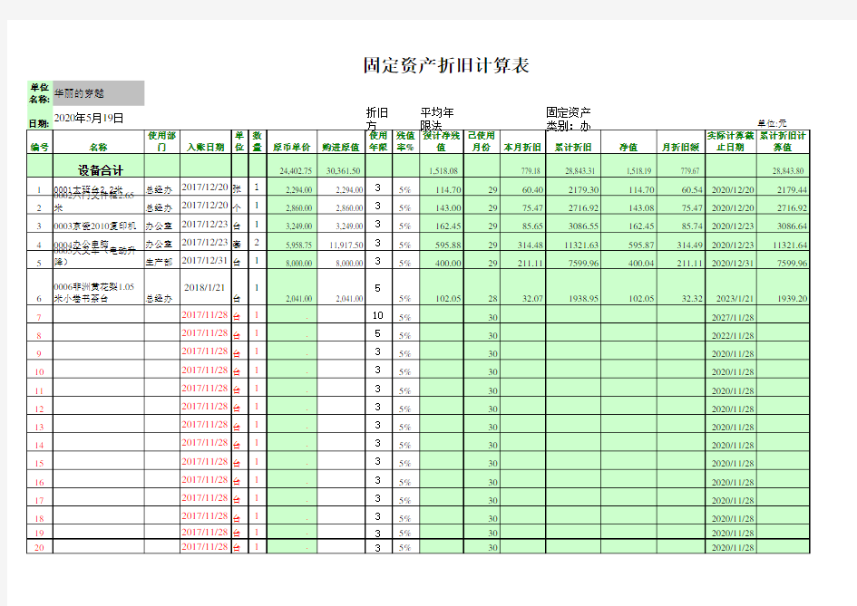 2018固定资产折旧计算表(带公式可直接使用)知识讲解