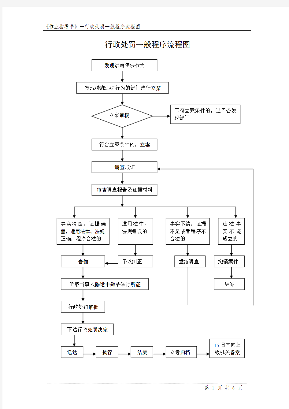 行政处罚一般程序流程图