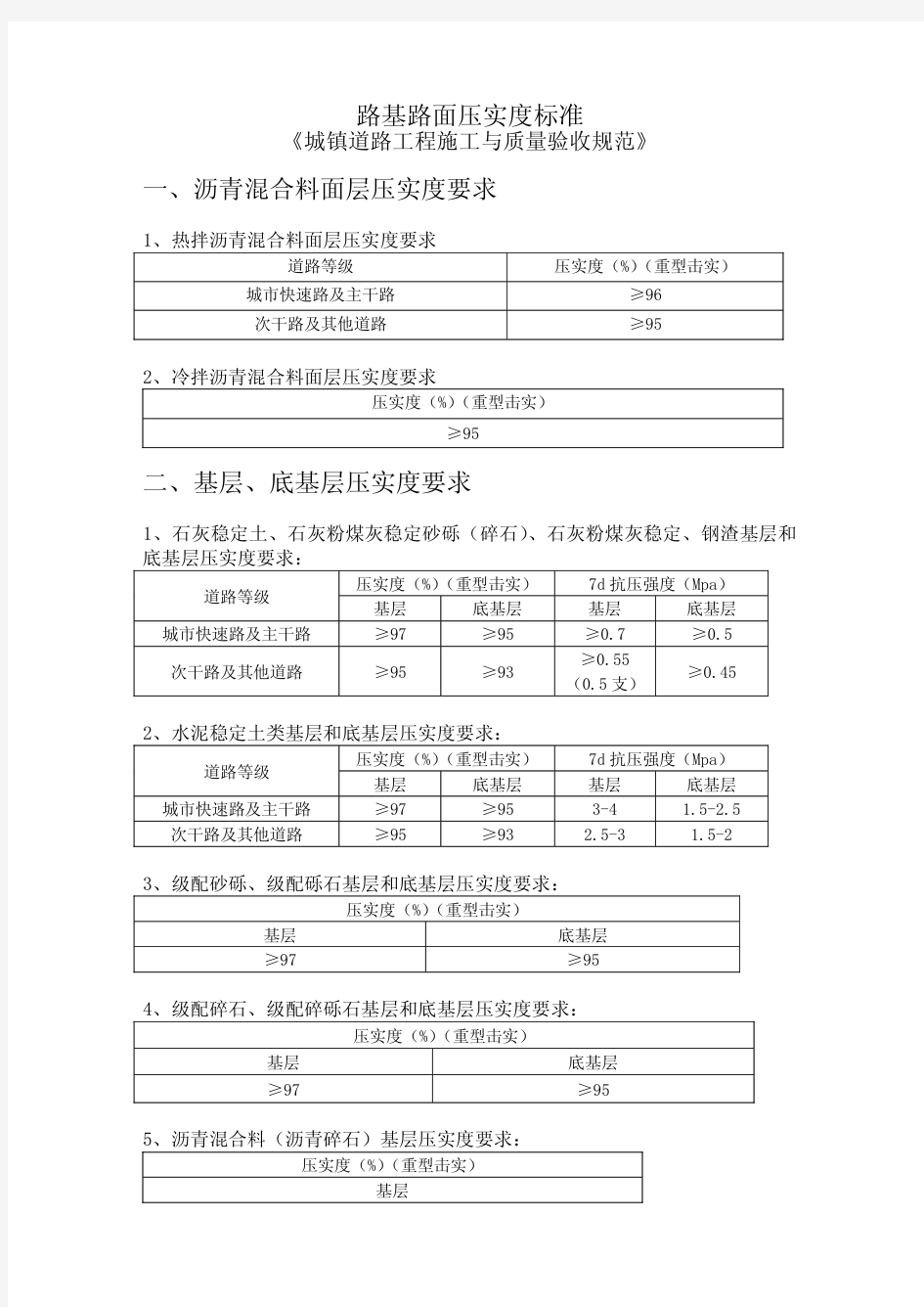 路基路面压实度标准(城镇道路验收标准)PDF