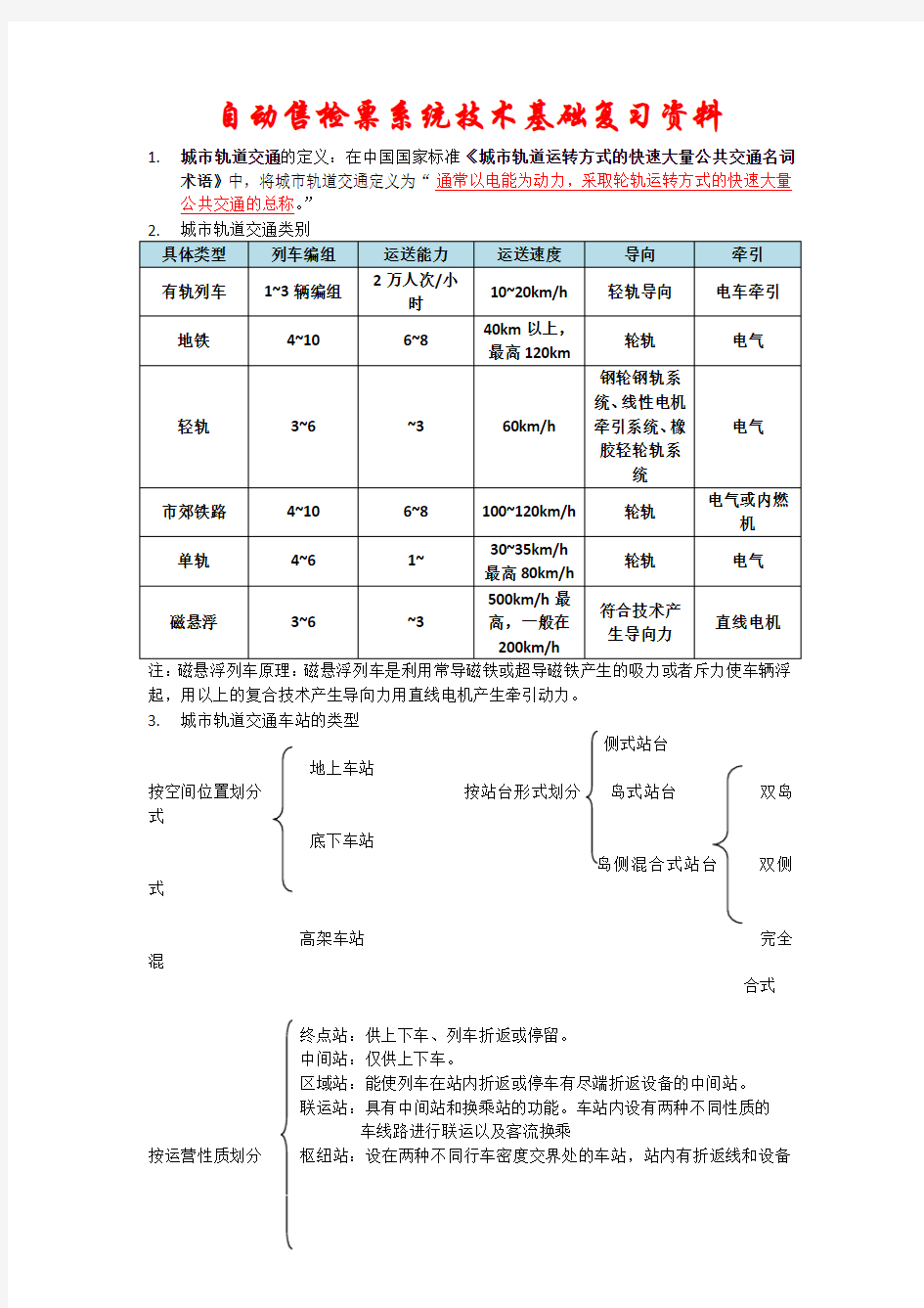 自动售检票系统技术基础复习试题资料全