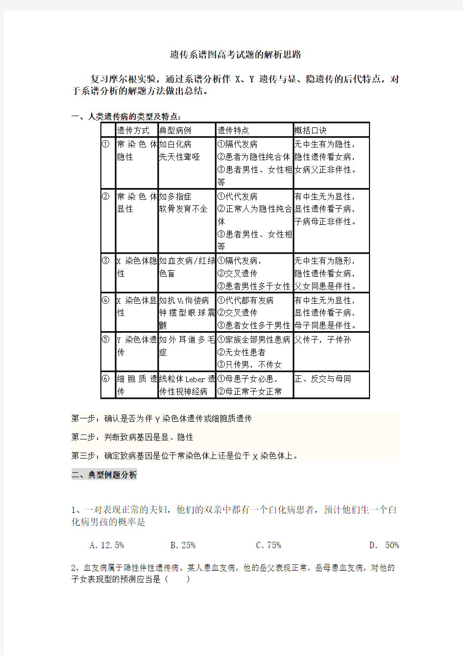 高中生物遗传系谱图分析总结+例题