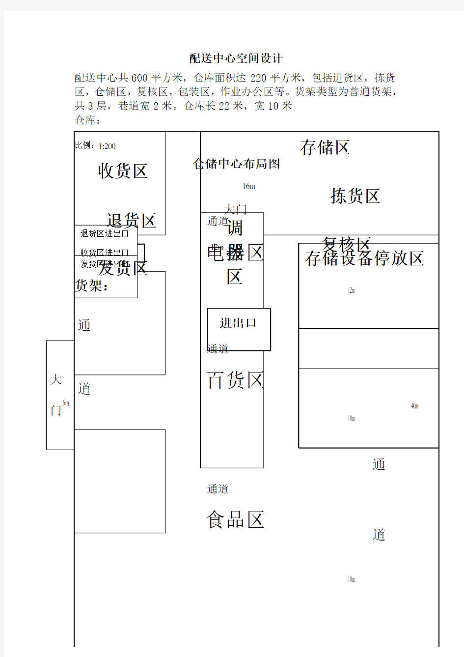 物流仓库平面图 (2)