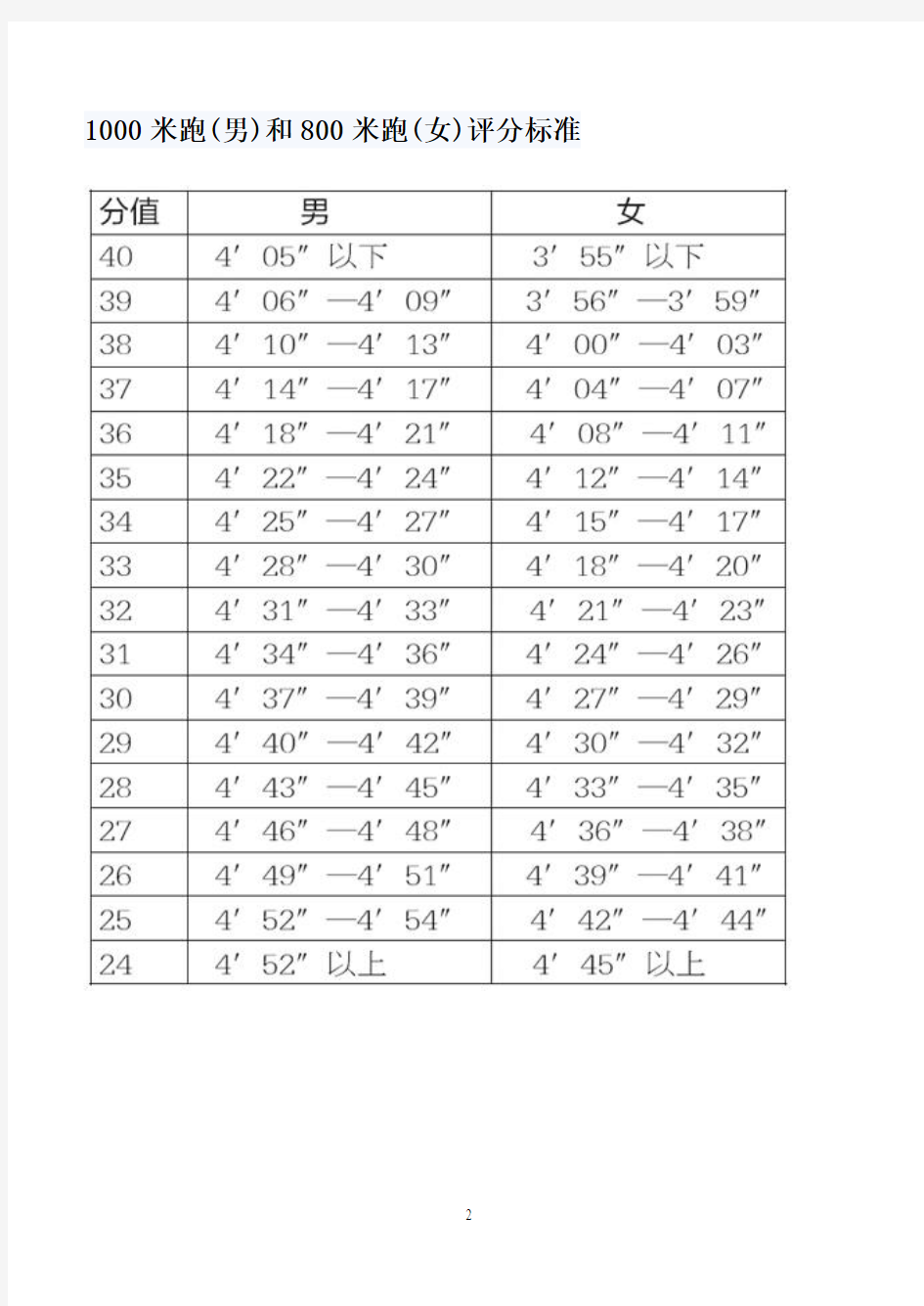 黑龙江大庆中考体育评分标准表