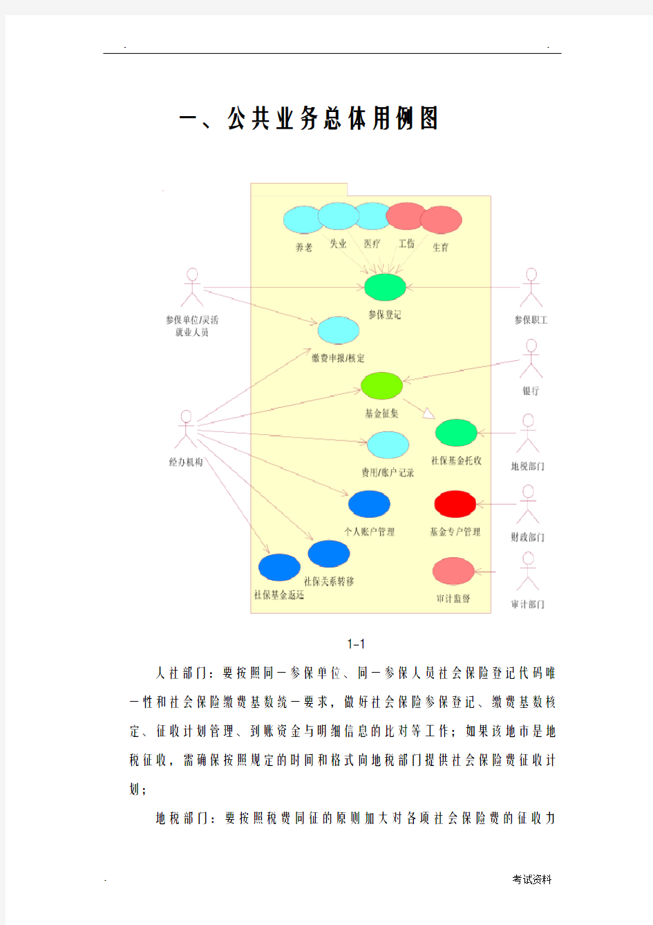 社保公共业务业务流程概述