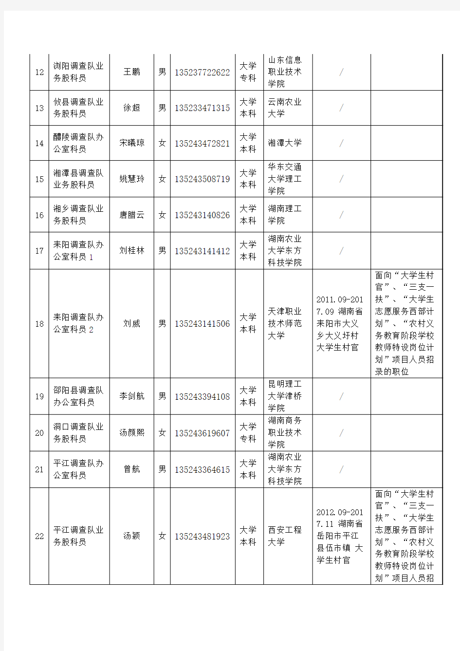 国家统计局湖南调查总队2018年拟录用