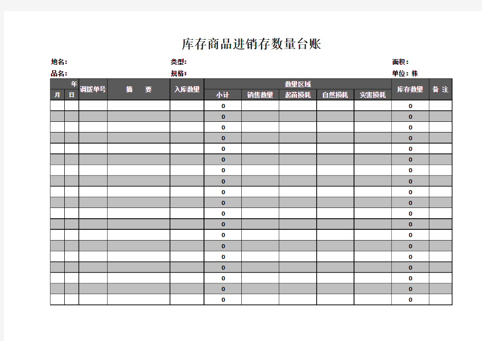 进销存管理之库存统计表