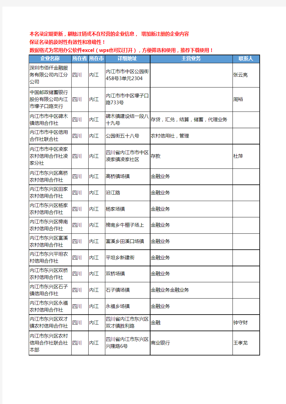 2020新版四川省内江金融机构工商企业公司名录名单黄页联系方式大全89家