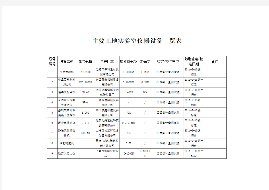 主要工地实验室仪器设备一览表