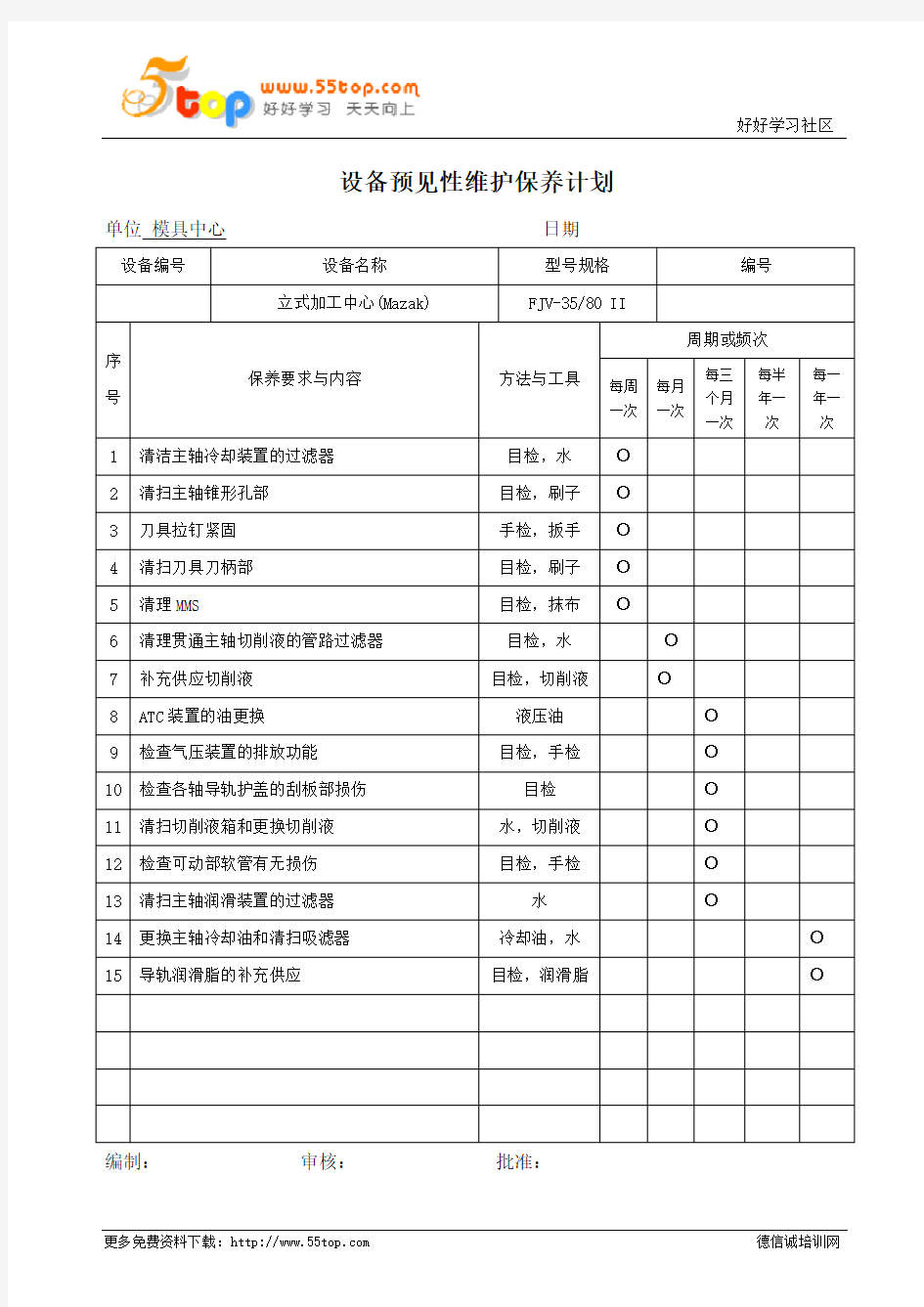 立式加工中心预见性维护保养计划表