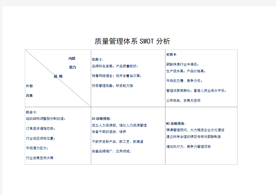 质量管理体系SWOT分析