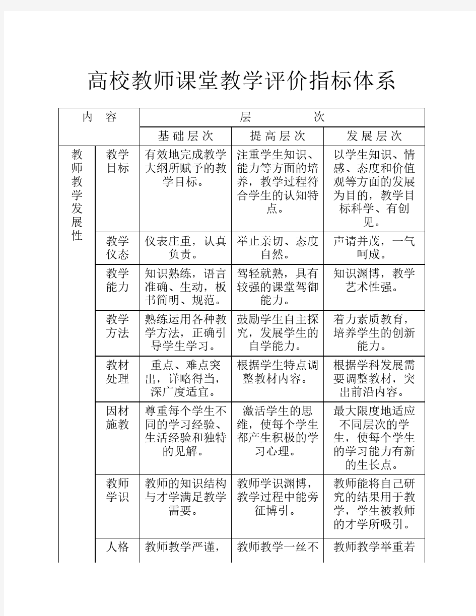 高校教师课堂教学评价指标体系