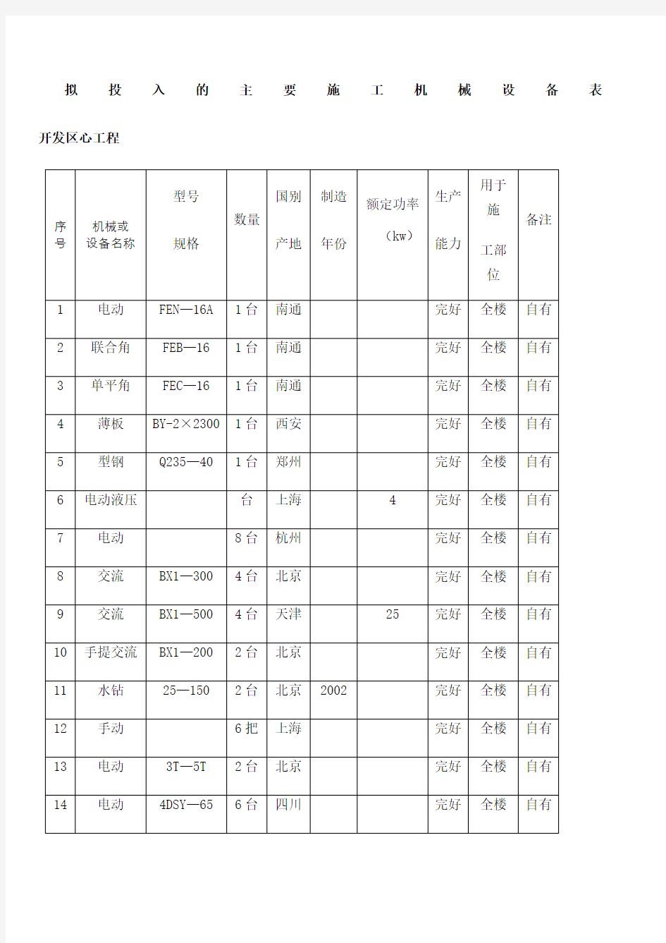 拟投入的主要施工机械设备表