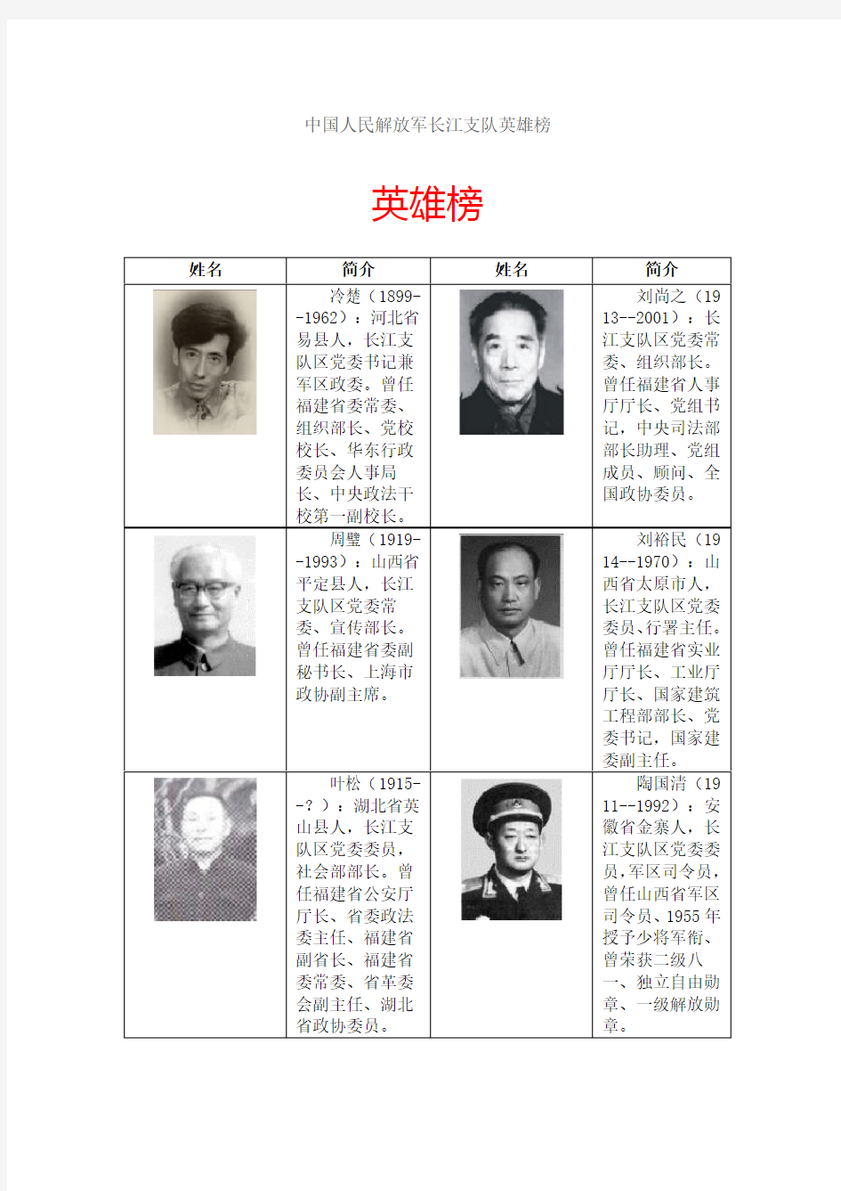 中国人民解放军长江支队名单