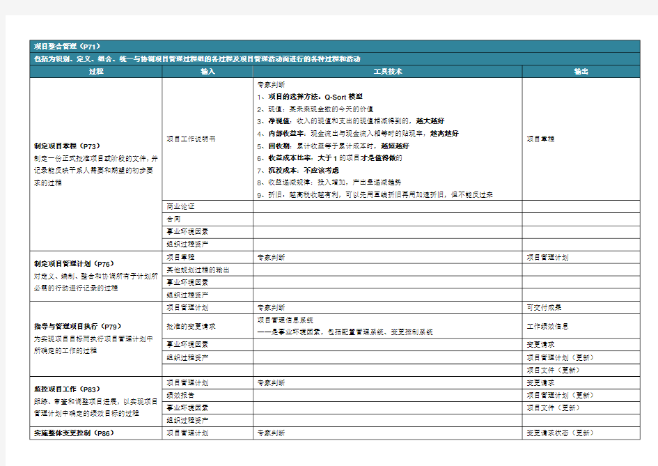 PMP项目管理过程工具整理ITTO