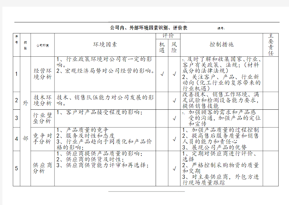 公司内外部环境识别评审表1(参考)