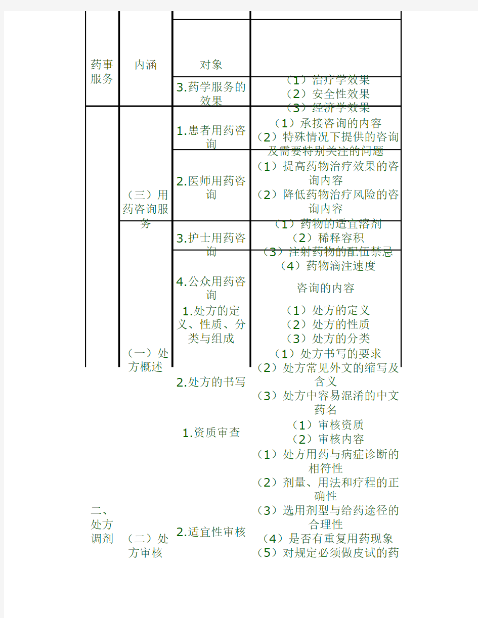 药学综合知识与技能大纲