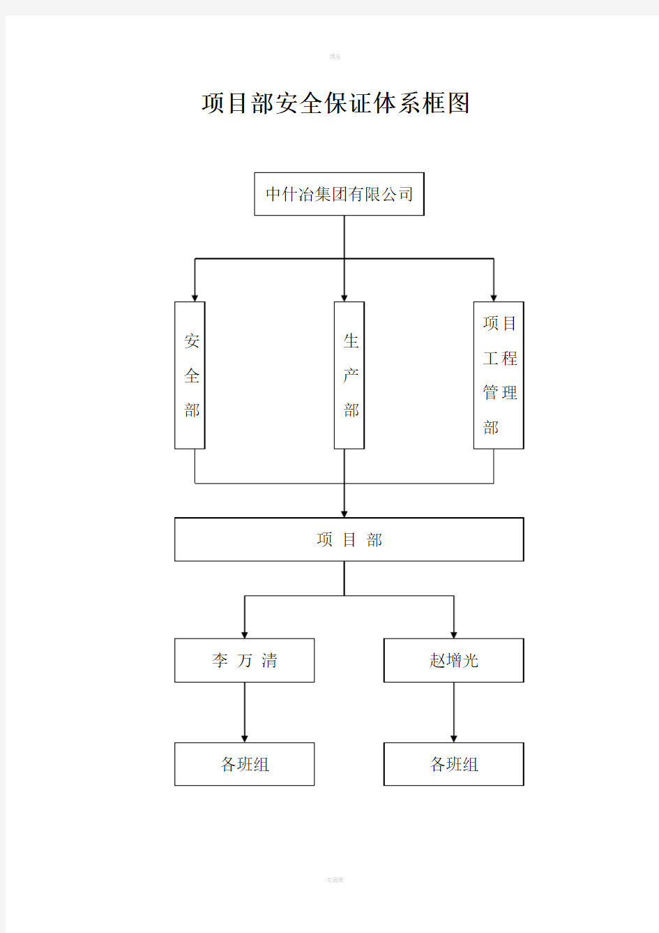 项目部安全保证体系框图