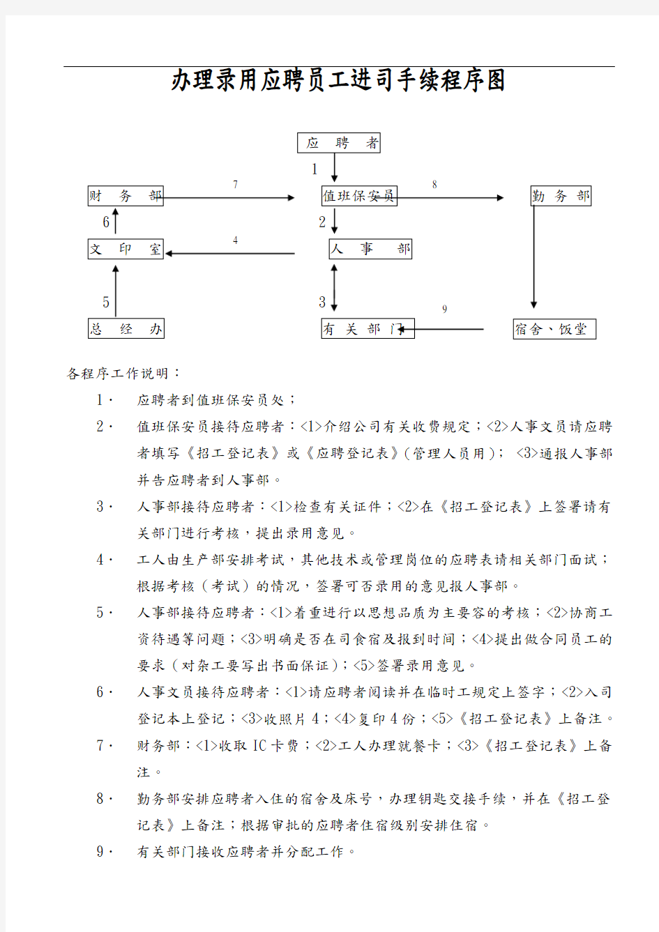 知名服装企业管理制度范例大全42