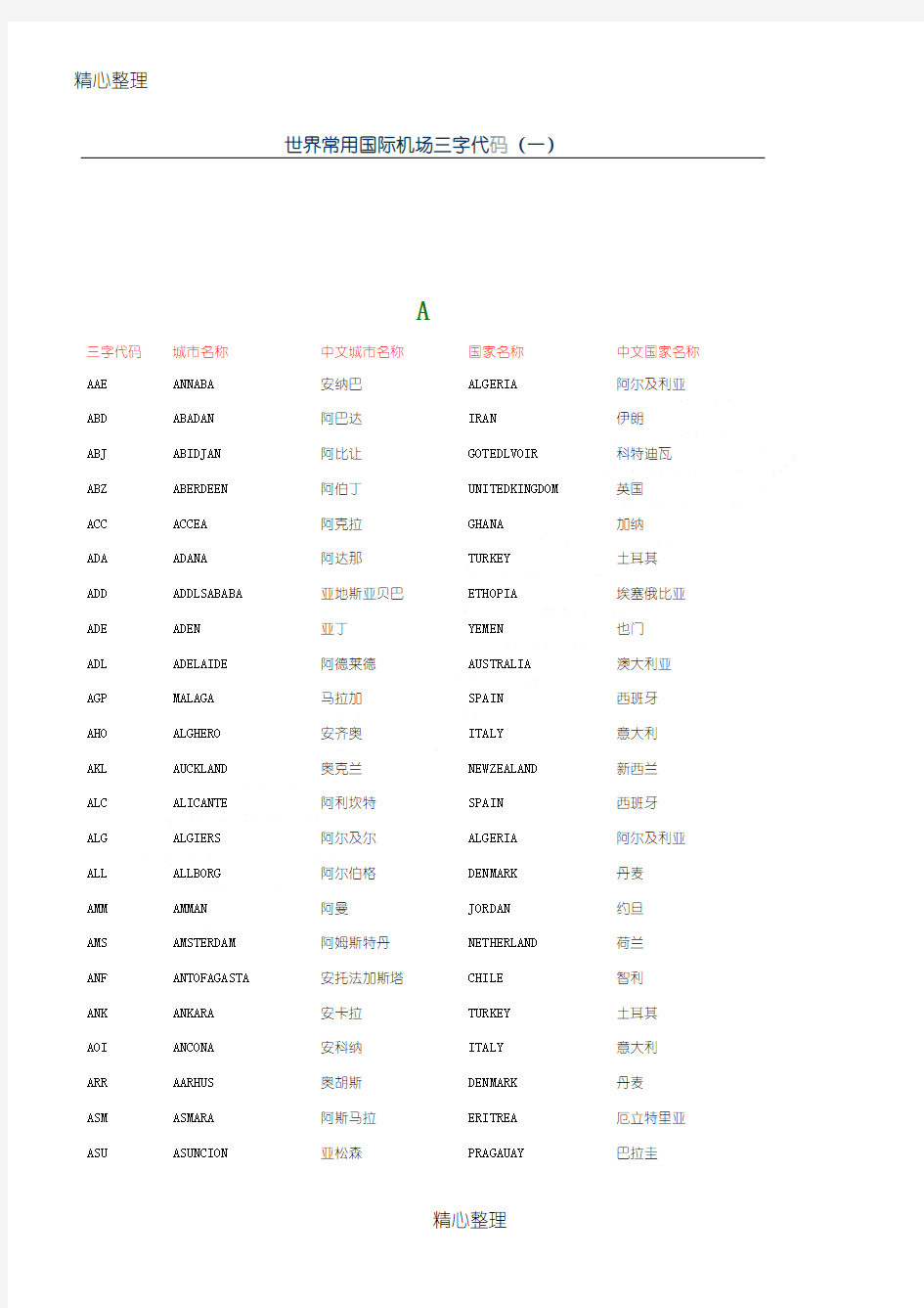 世界常用国际机场三字代码 (2)