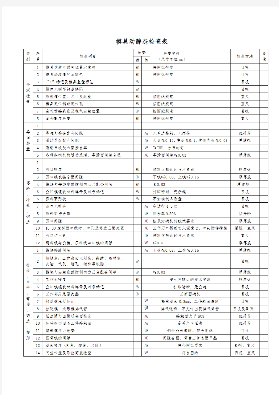 模具动静态检查表