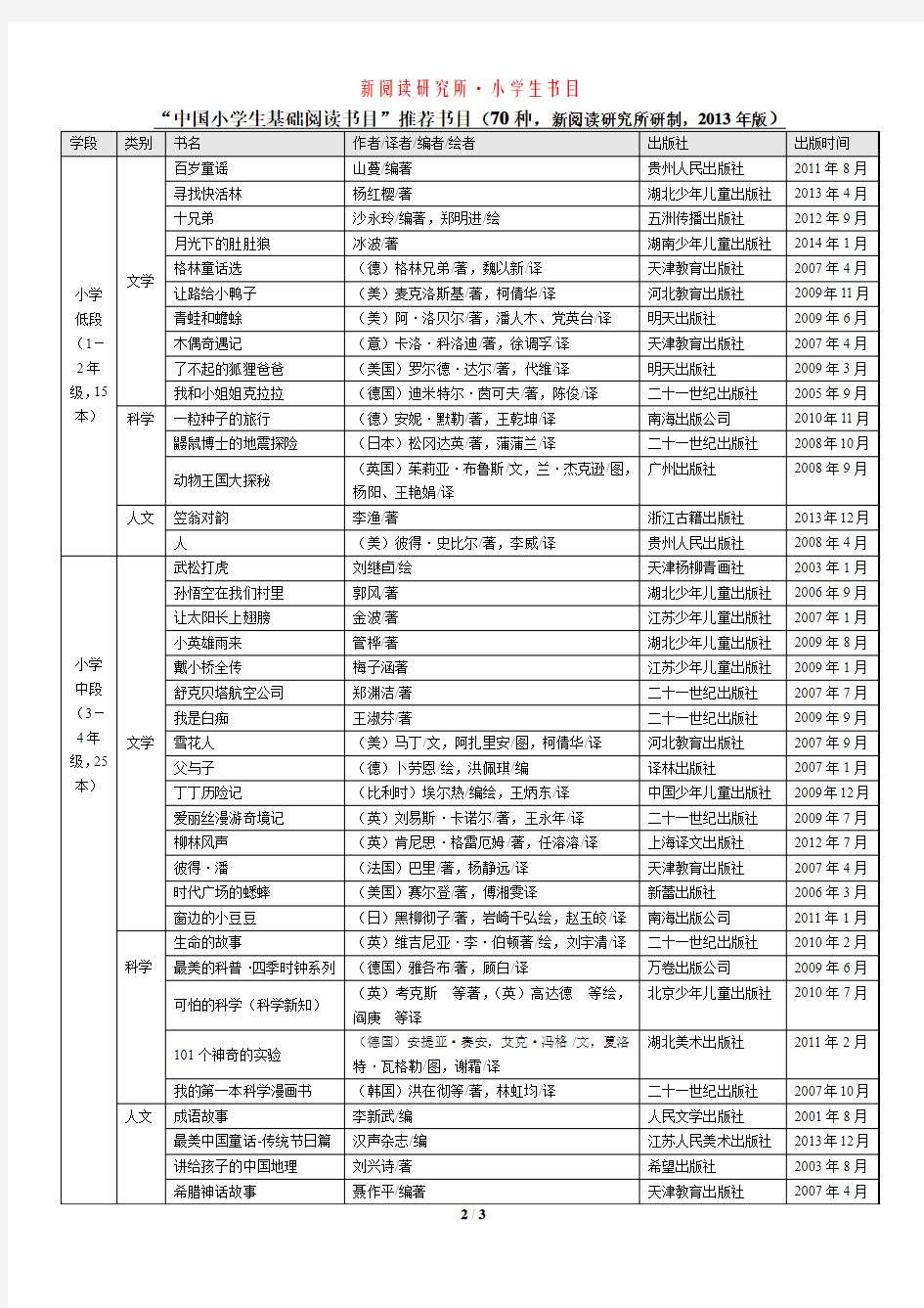 《中国小学生基础阅读书目表》 修订版(2013年)