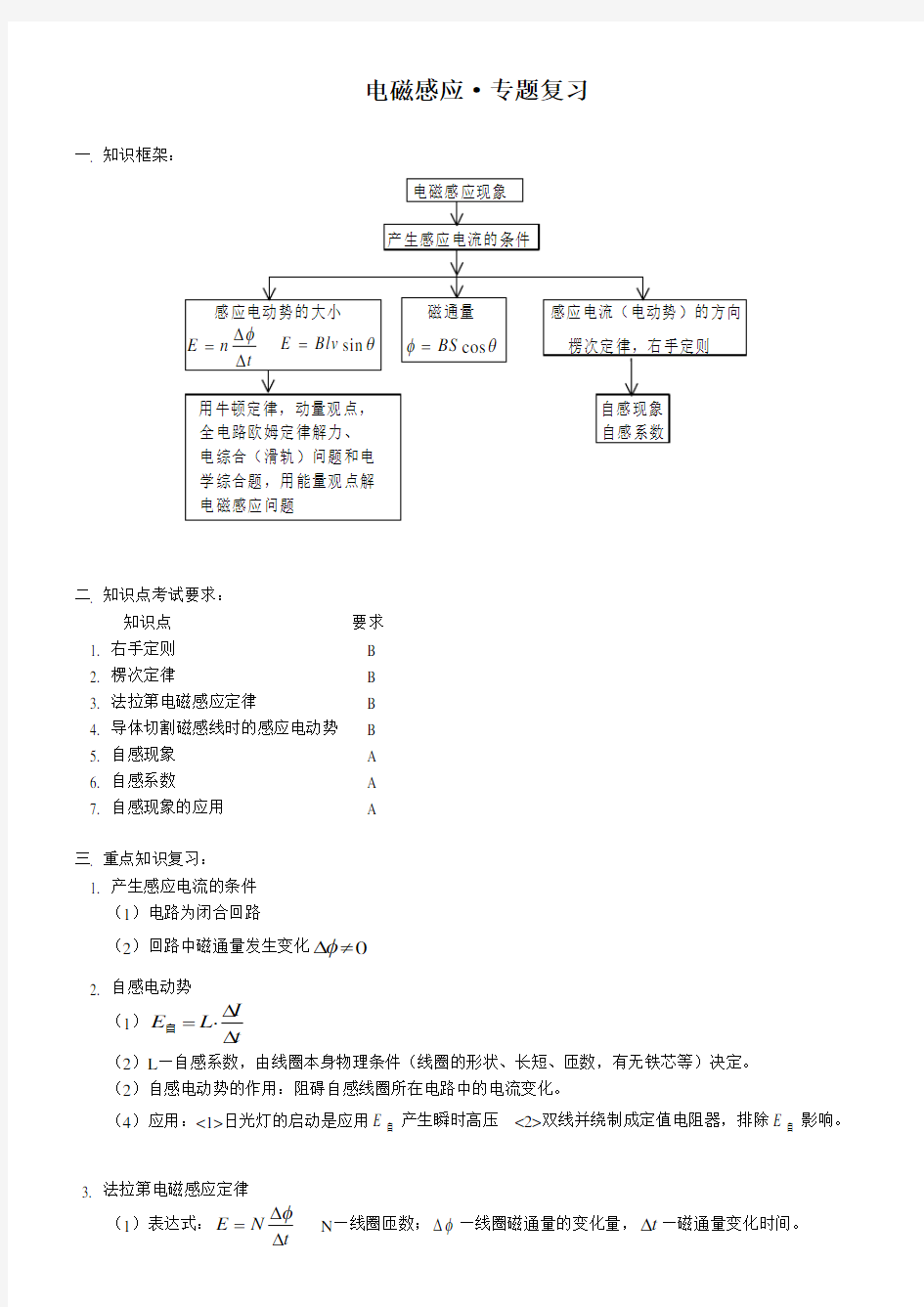 高中物理电磁感应专题复习