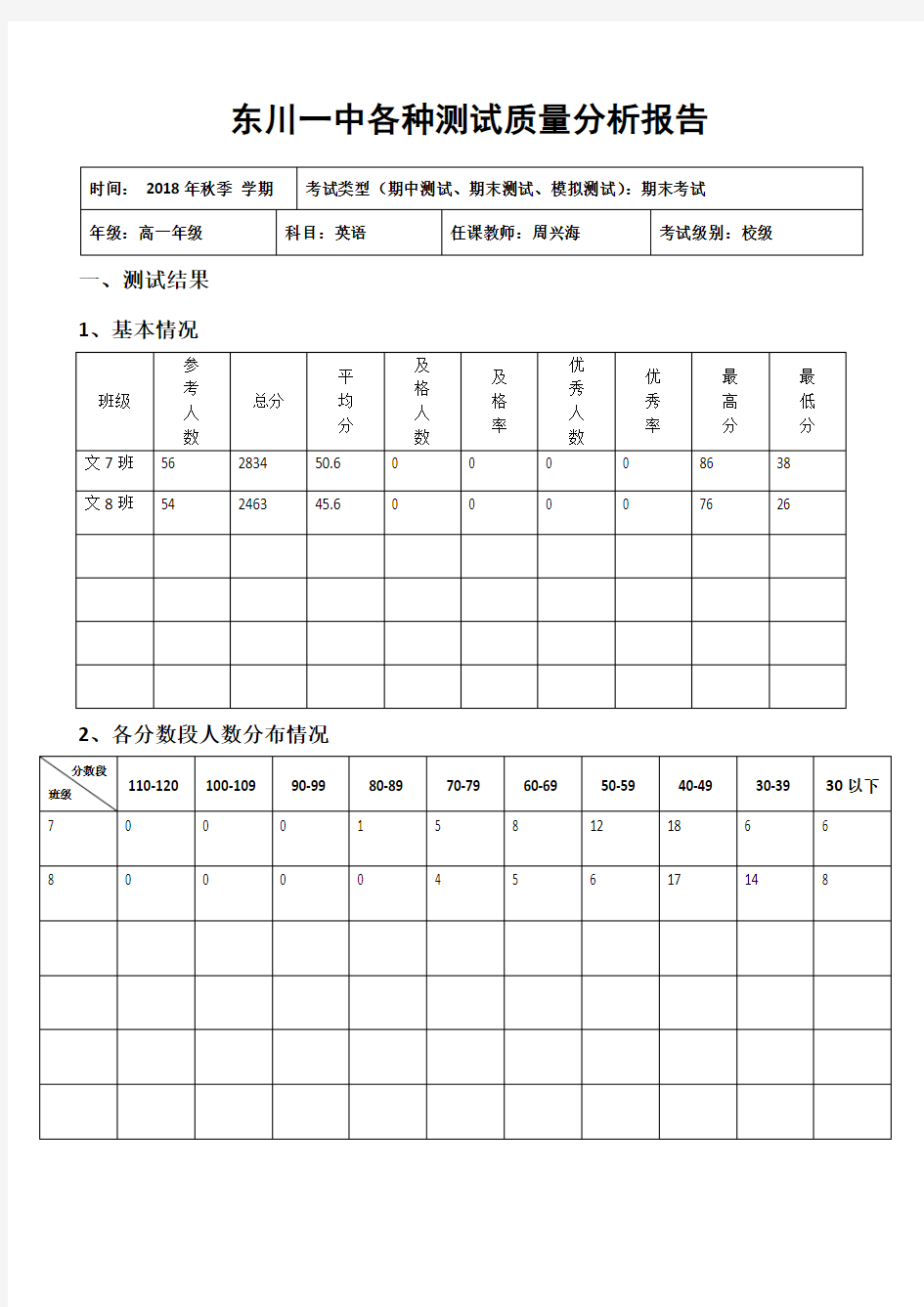 英语测试质量分析报告