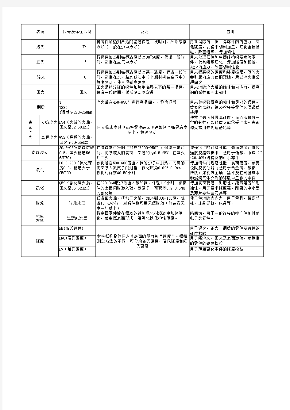 热处理和表面处理名词解释