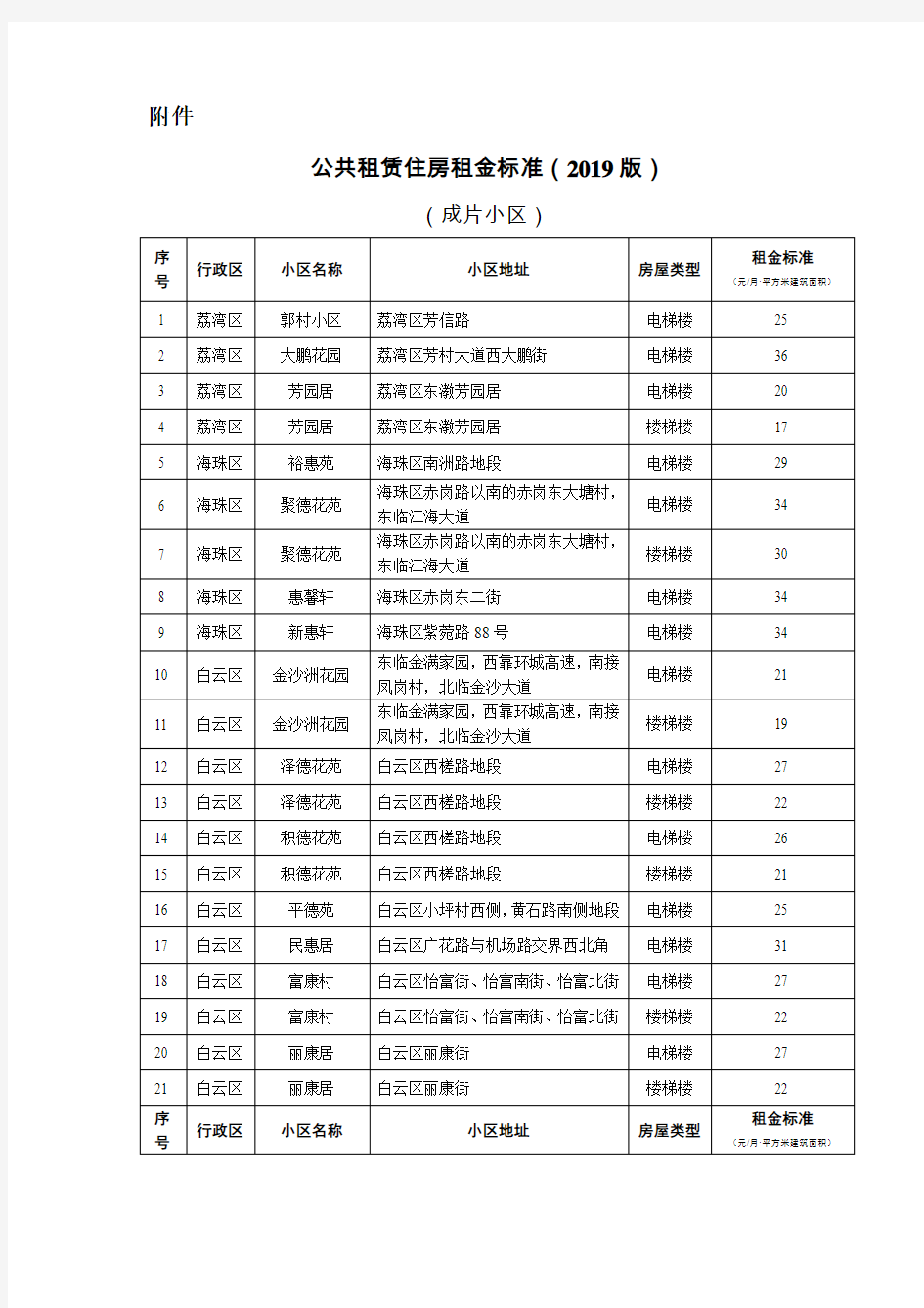 广州公共租赁住房租金标准(2019版)