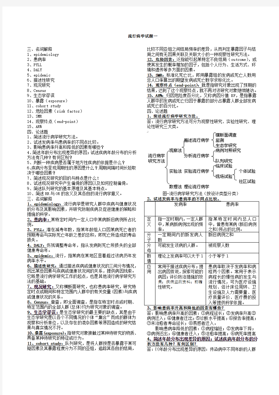 流行病学五套题