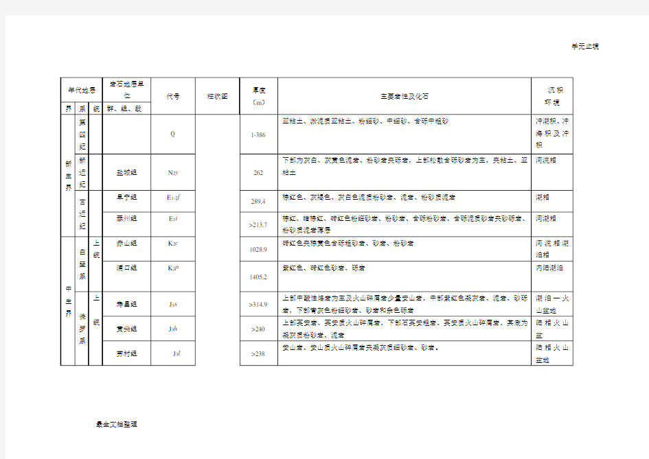 综合地层表