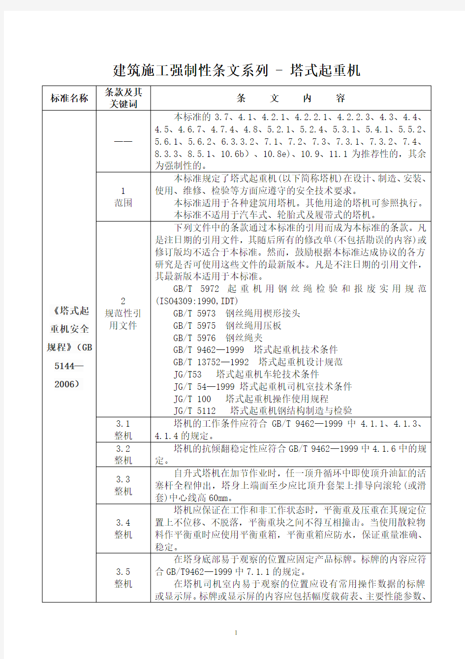 建筑施工强制性条文系列 - 塔式起重机