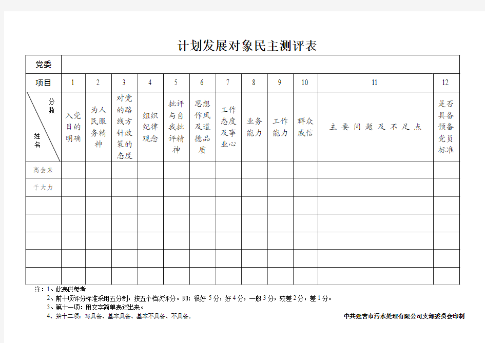 7计划发展对象民主测评表(自行打印)