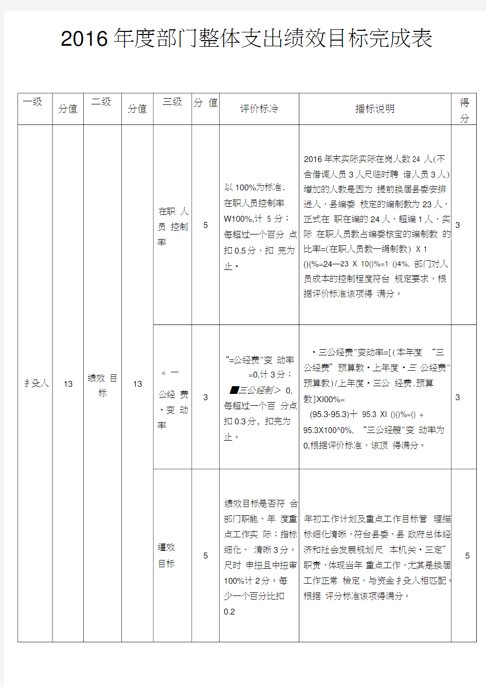 2016年度部门整体支出绩效目标完成表