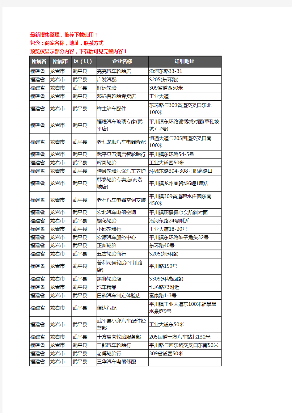 新版福建省龙岩市武平县汽车配件企业公司商家户名录单联系方式地址大全34家