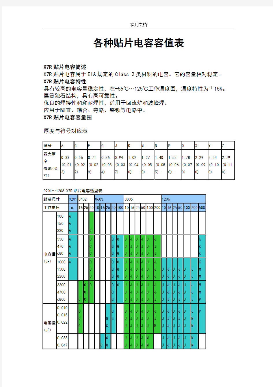 各种贴片电容容值规格全参数表