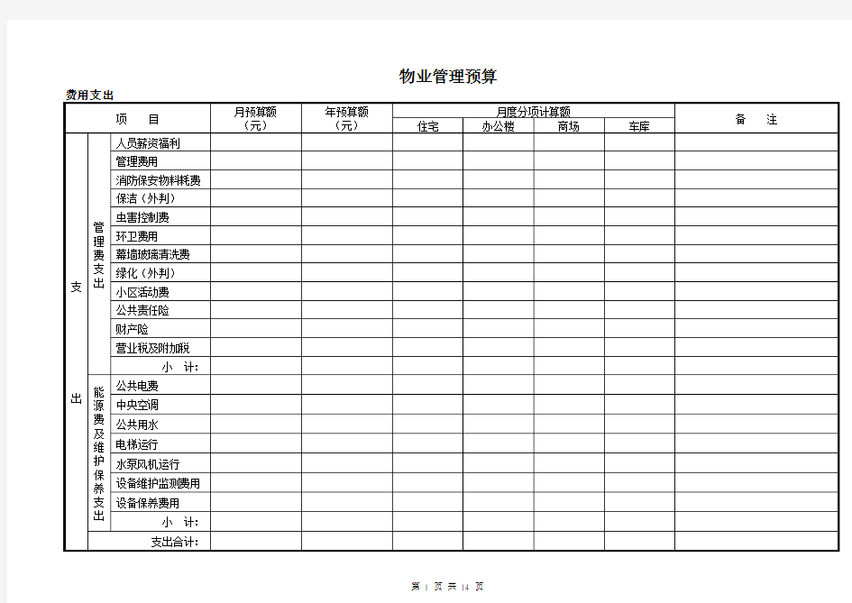 物业管理预算表(全套)